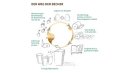 CoffeeCup Paper - FSC&reg; | DIN A4 / 270g